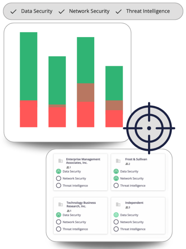 Analyst Impact Monitor competitive benchmark