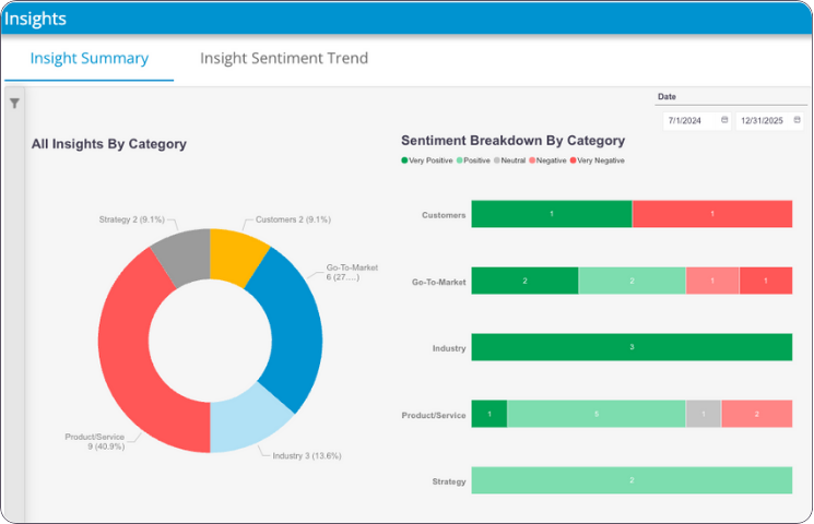 Insights by category report